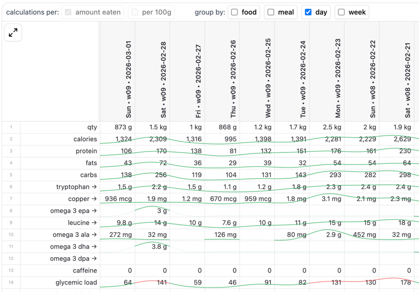 Fast, Comprehensive, Intuitive
